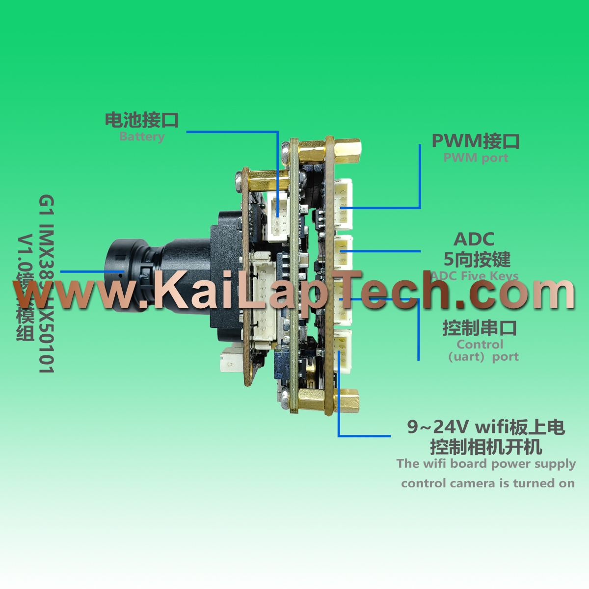 KLT Camera Modules