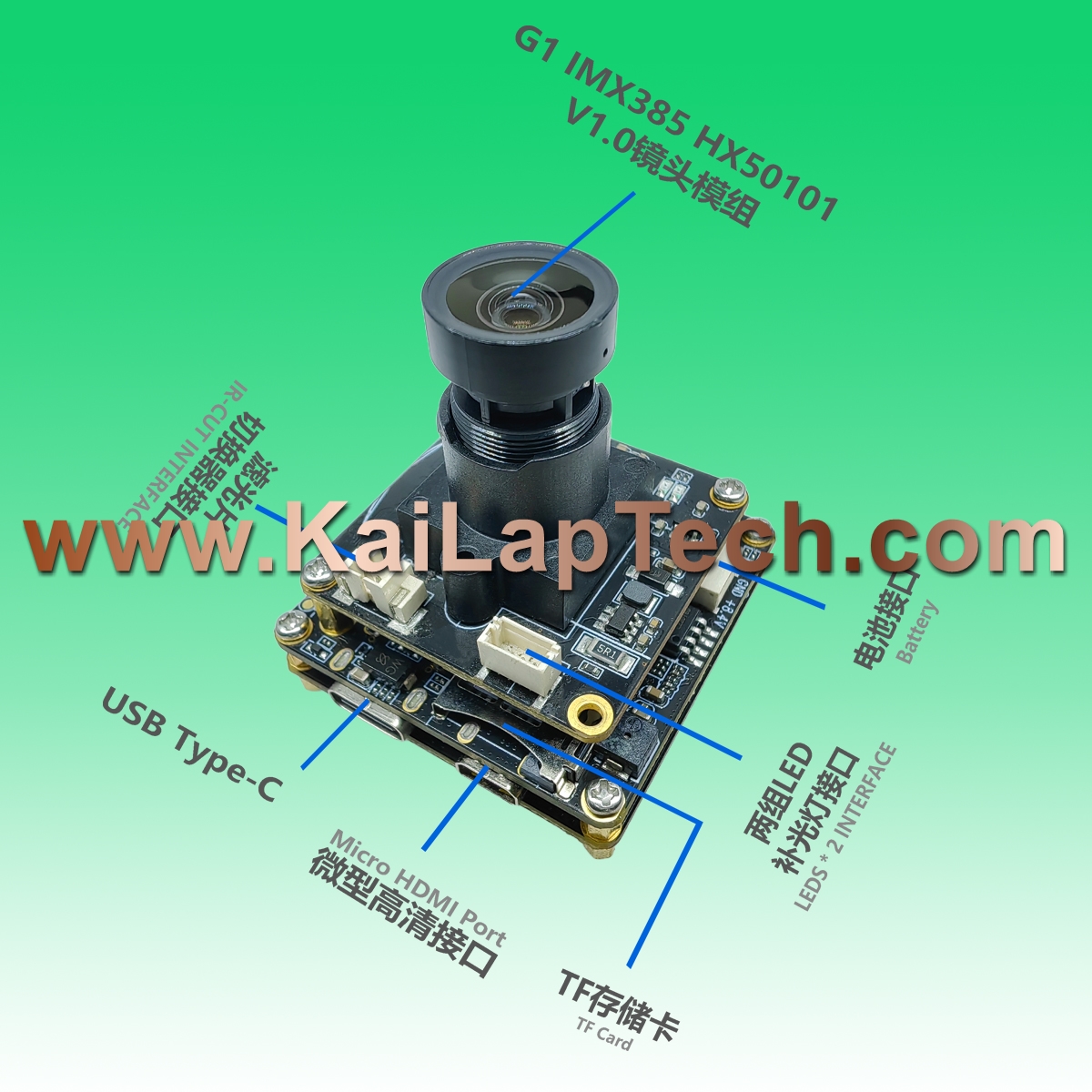 KLT Camera Modules