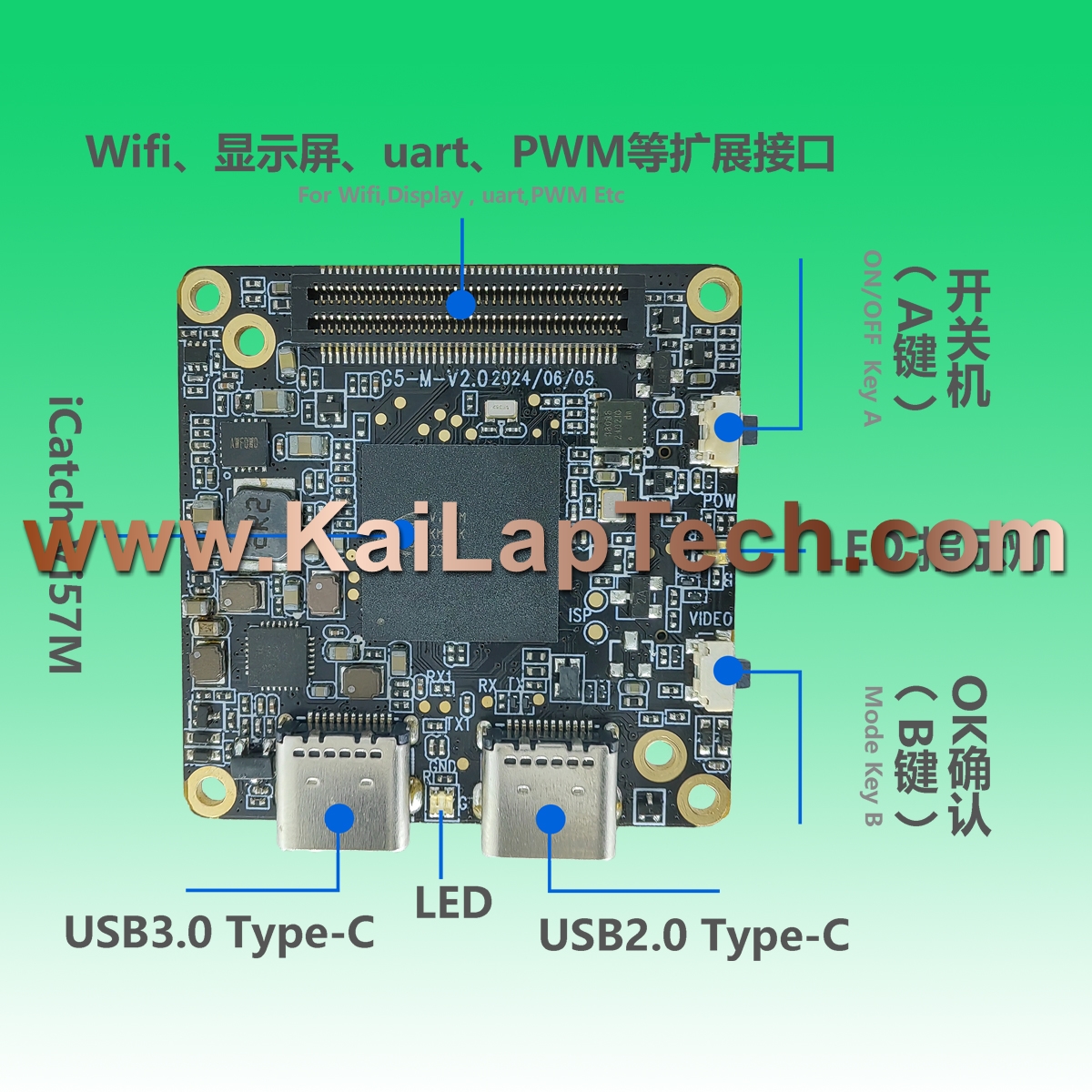 KLT Camera Modules